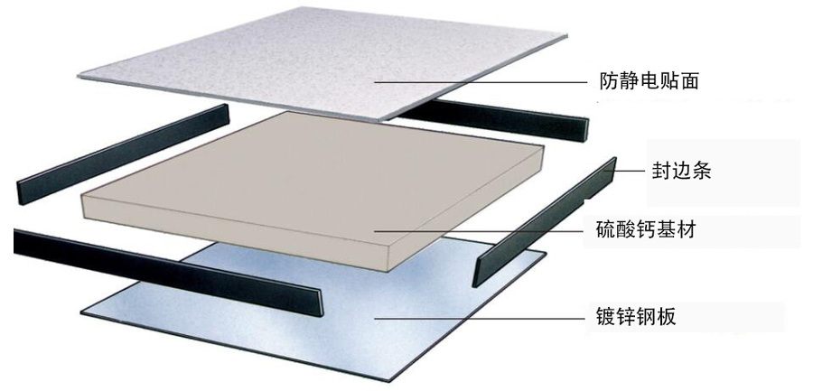 Calcium sulphate raised floor structure
