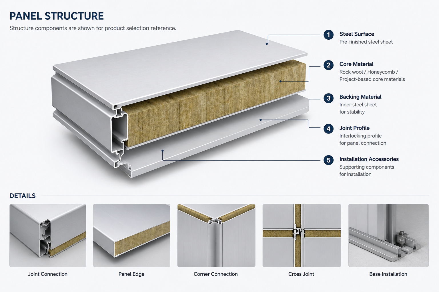Metal Sandwich Wall Panel structure diagram