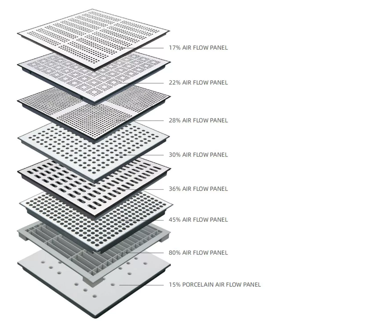 Air Flow Panel